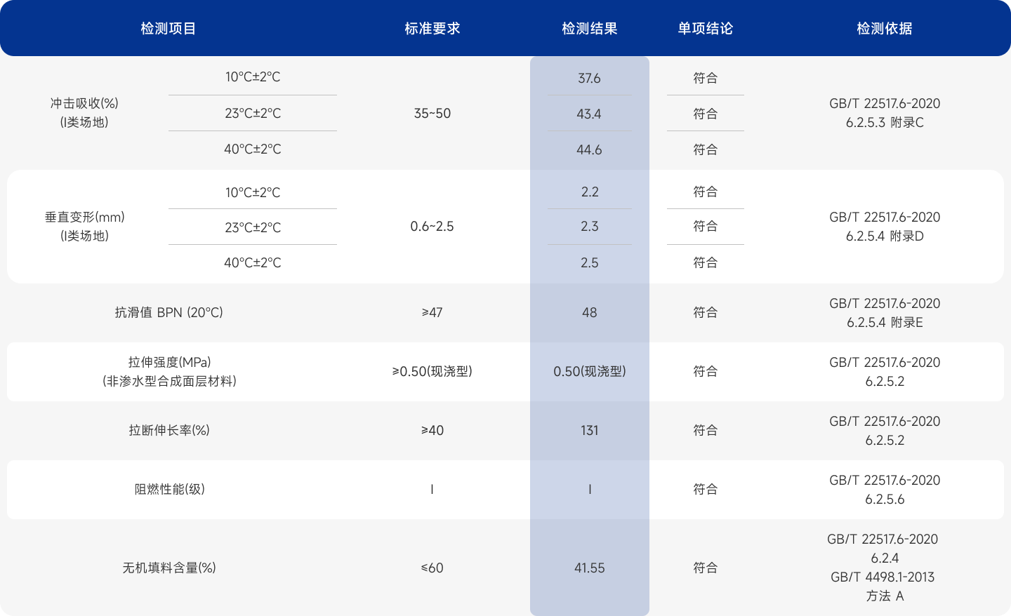 物理性能