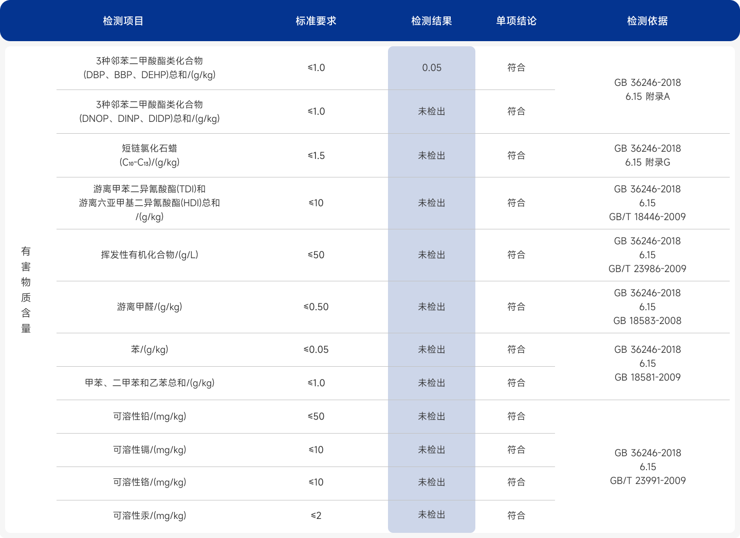 胶黏剂化学性能