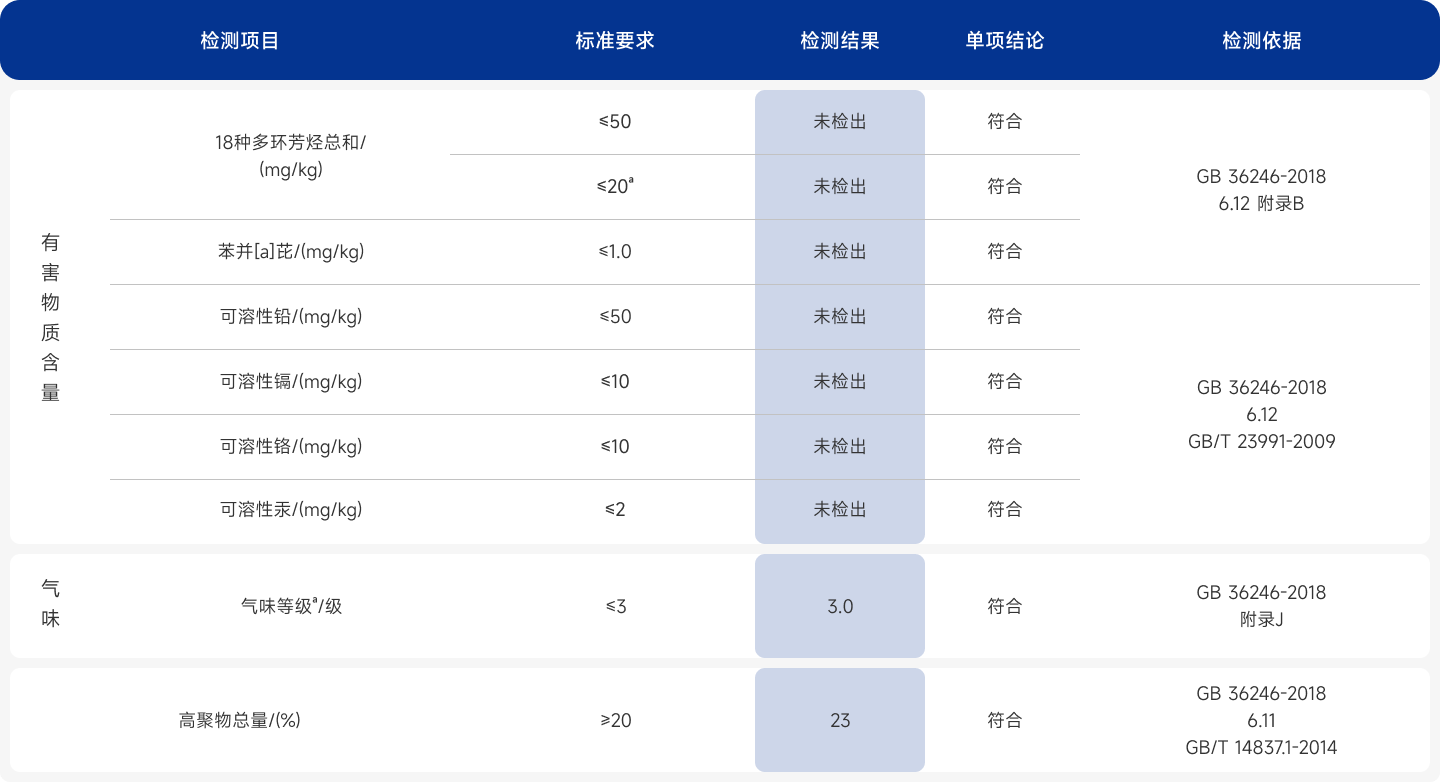 EPDM颗粒化学性能