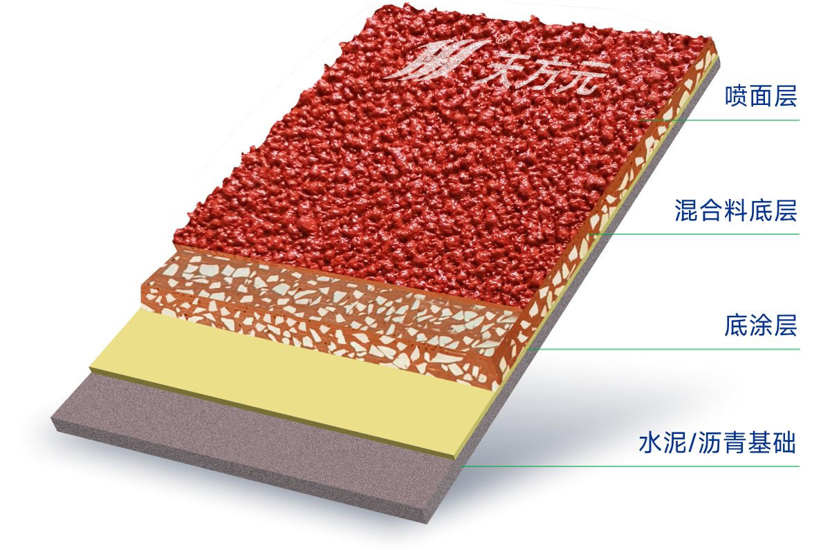 混合型自结纹塑胶跑道