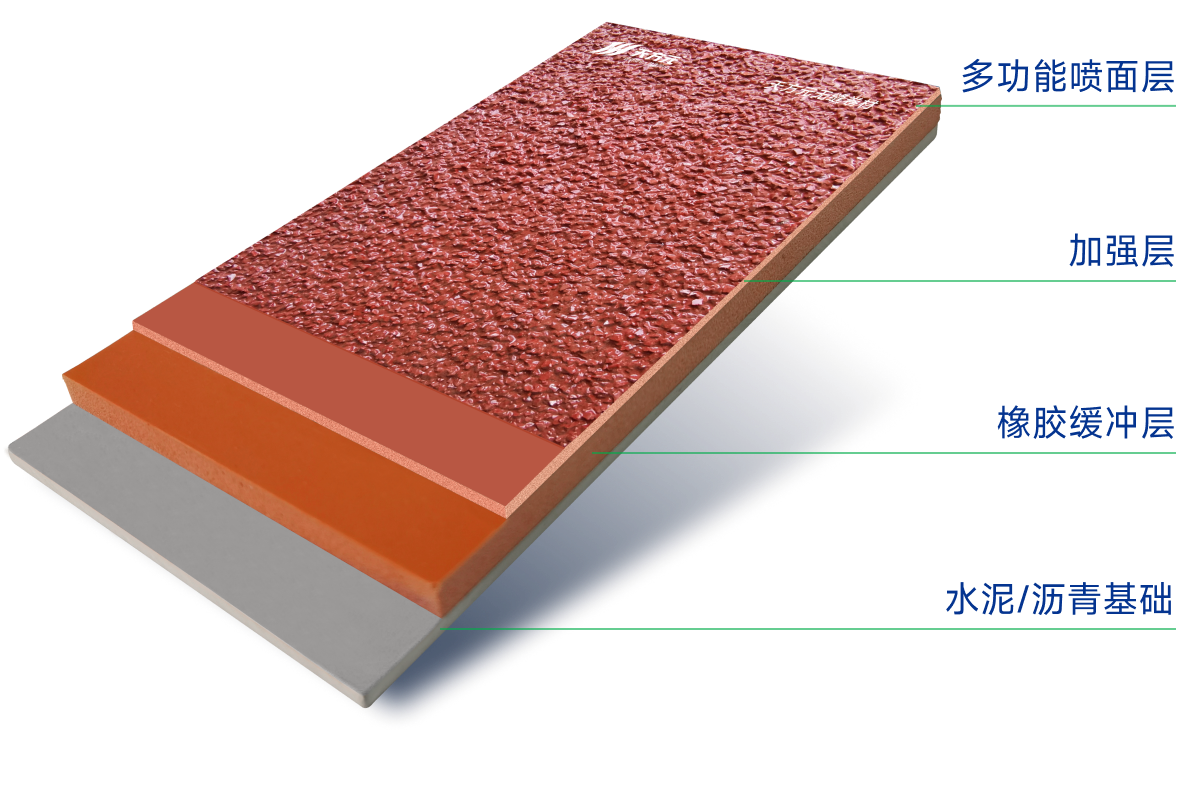 半预制型橡胶跑道（多功能喷面层）