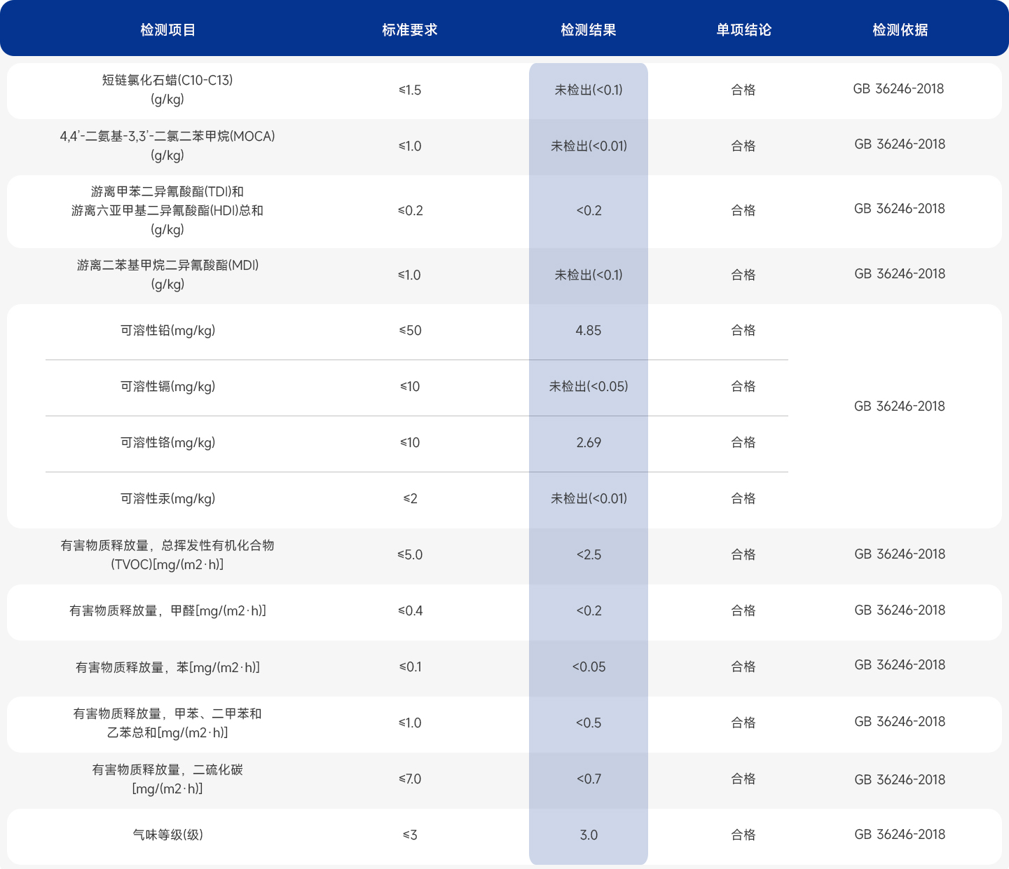 化学性能